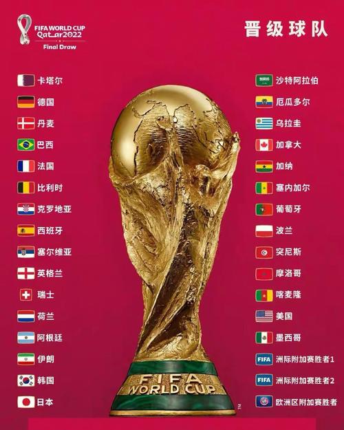 世界杯32强抽签视频
